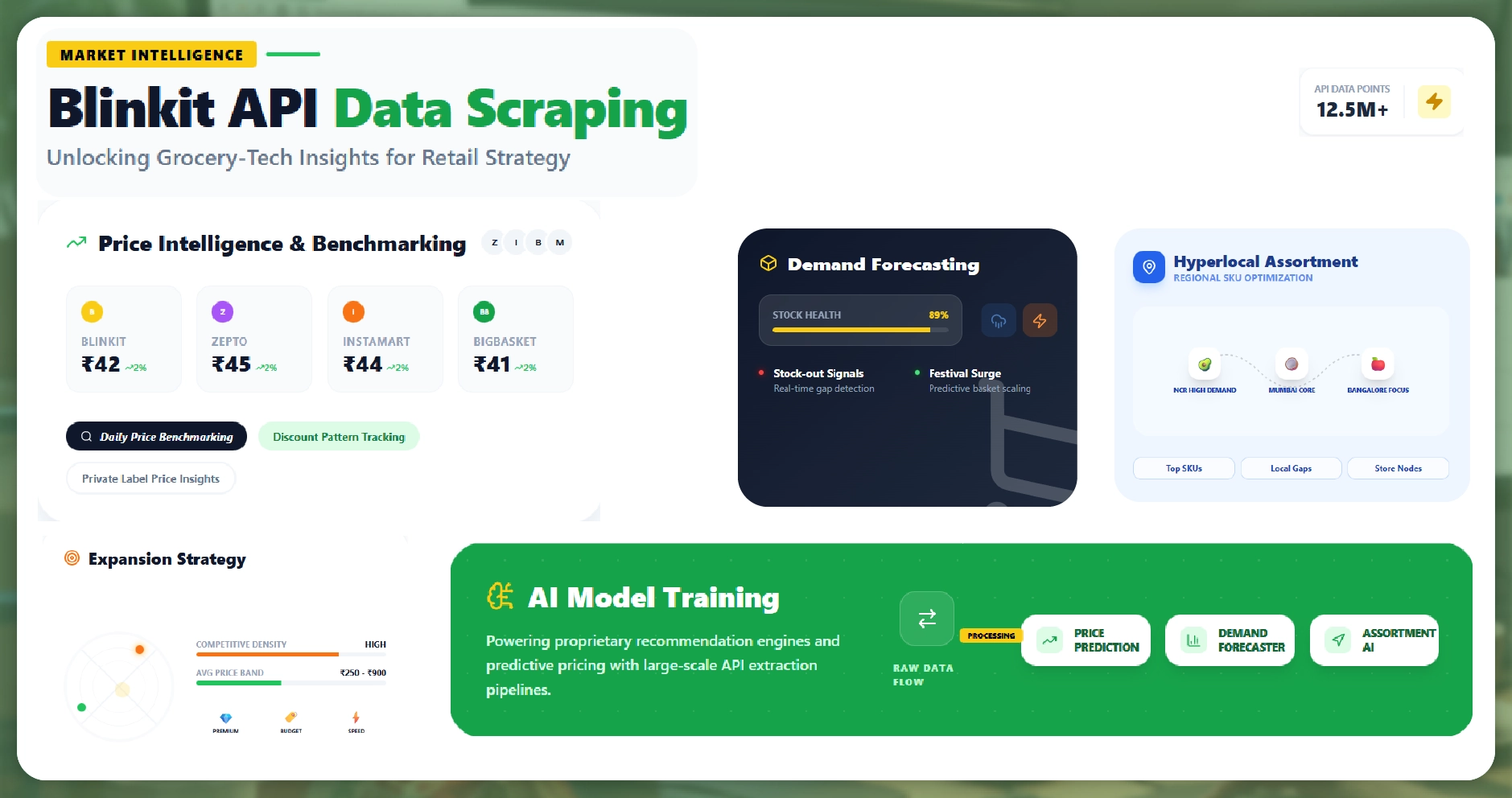 Key Data Fields Extracted from Blinkit API